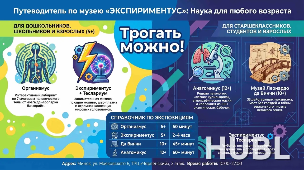 Интерактивная выставка о теле человека «Организмус»